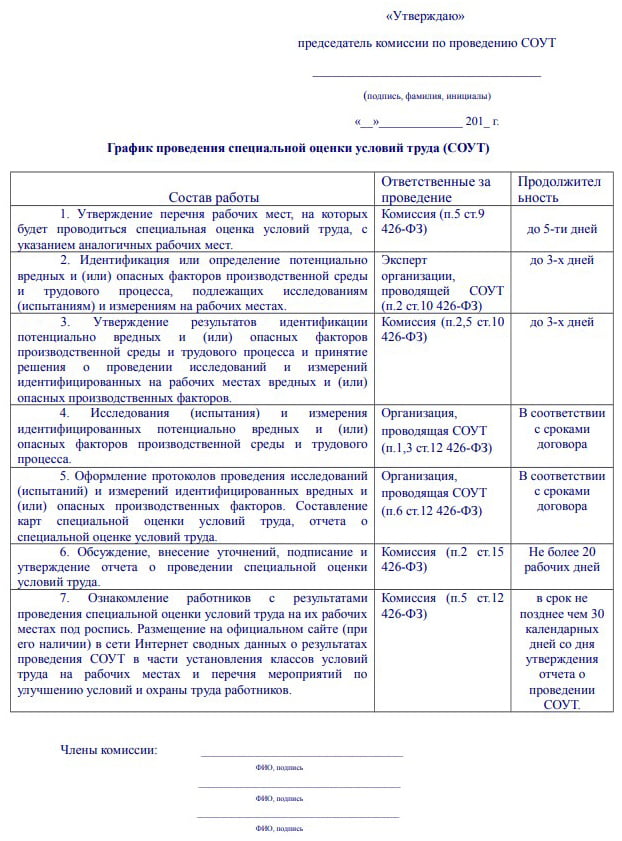 Как провести СОУТ: разбираем процесс поэтапно - Контур.Партнер