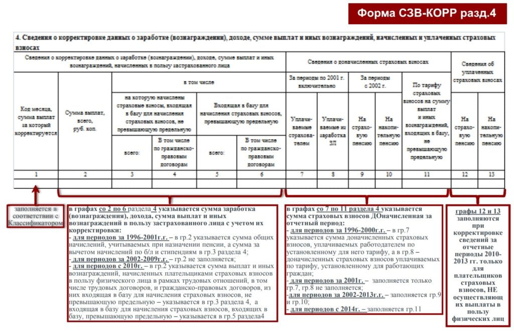 Сзв корр как заполнить образец