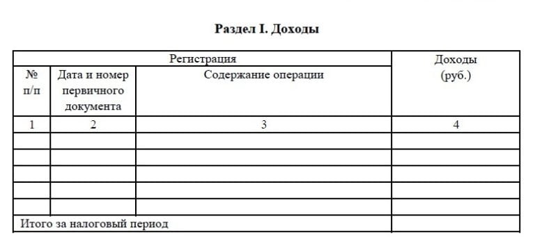 Книга учета доходов и расходов для ип на патенте образец заполнения 2022