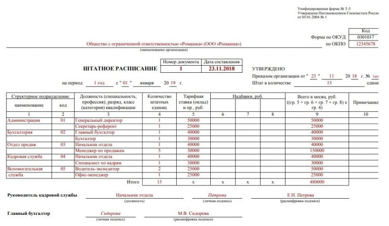 Штатное расписание образец заполнения т 3