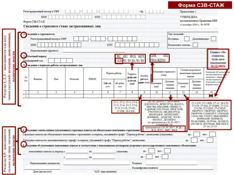 Как заполнить сзв стаж назначение пенсии в 1с 8