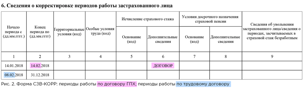 Как сдать корректировку рсв по 3 разделу на одного сотрудника в 1с