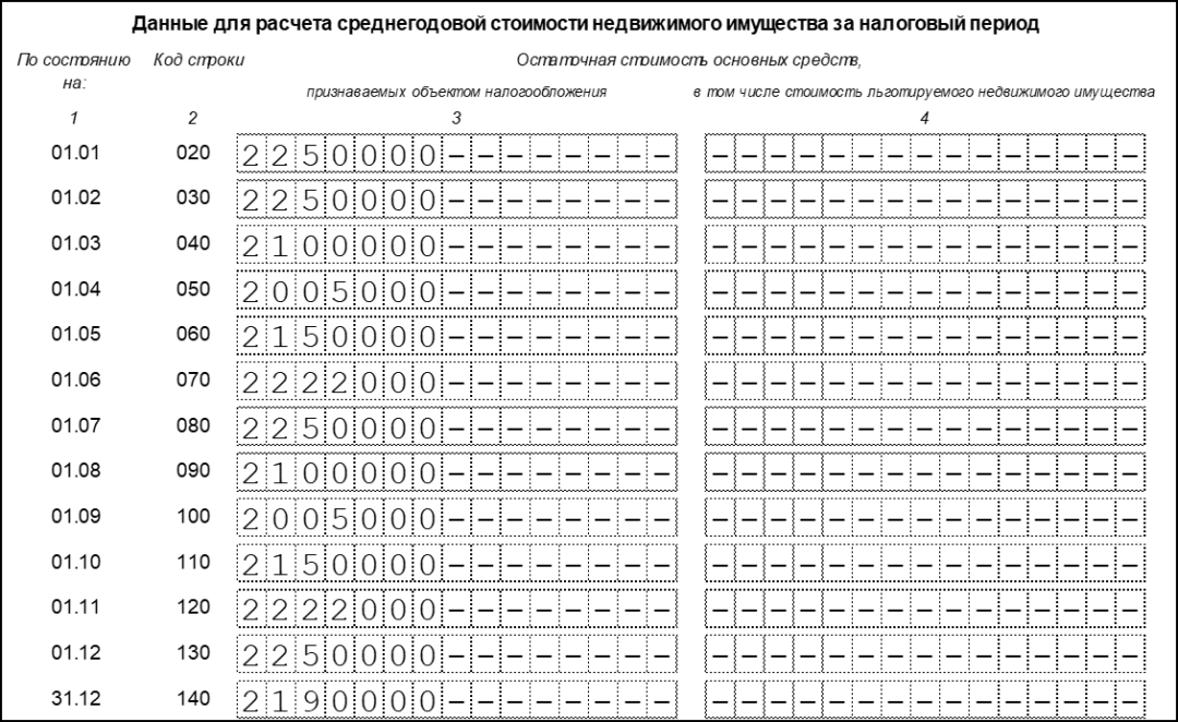 Декларация налога на имущество 2022