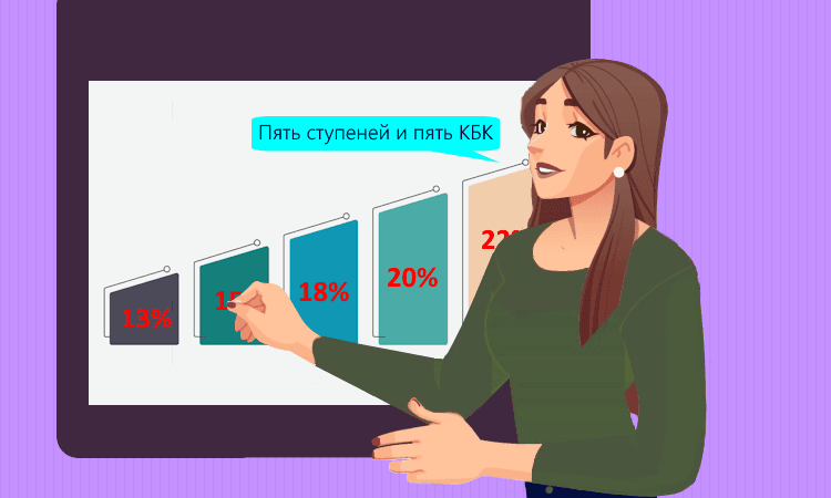 КБК НДФЛ в уведомлении об исчисленных налогах